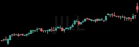 JILL daily chart