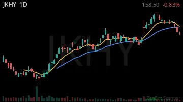 JKHY daily chart