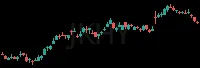 JKHY daily chart