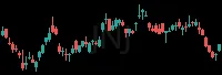 JNJ daily chart