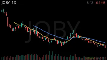 JOBY daily chart