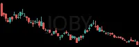 JOBY daily chart