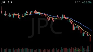 JPC daily chart