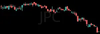 JPC daily chart