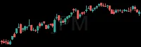JPM daily chart