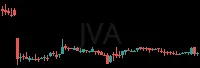 JVA daily chart