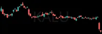 KALU daily chart