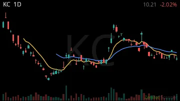 KC daily chart
