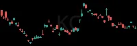KC daily chart