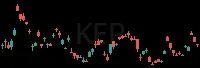 KEP daily chart