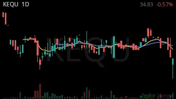 KEQU daily chart