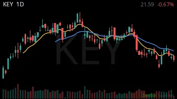 KEY daily chart