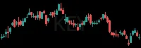 KEY daily chart