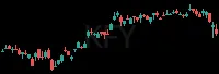 KFY daily chart
