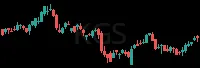 KGS daily chart