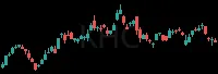 KHC daily chart