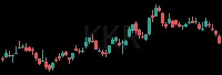 KKR daily chart