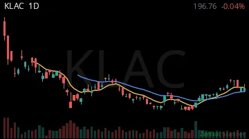 KLAC daily chart