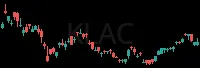 KLAC daily chart