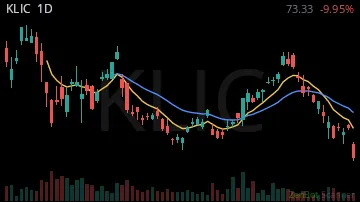 KLIC daily chart