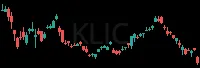 KLIC daily chart