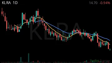 KLRA daily chart