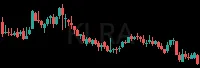 KLRA daily chart