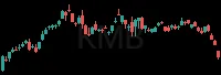KMB daily chart