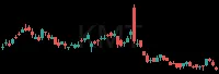 KMT daily chart