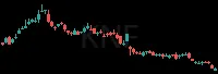KNF daily chart