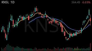 KNSL daily chart