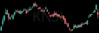KNSL daily chart