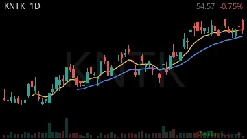 KNTK daily chart