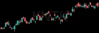 KNTK daily chart