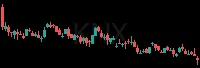 KNX daily chart