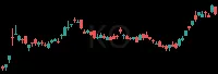 KO daily chart