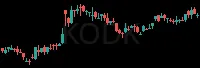 KODK daily chart