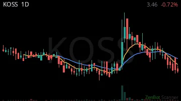 KOSS daily chart
