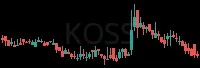 KOSS daily chart