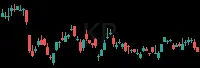 KR daily chart