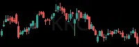 KRC daily chart