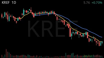 KREF daily chart