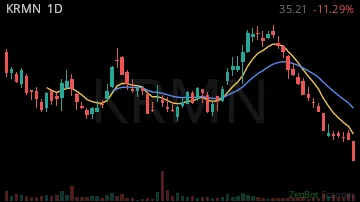 KRMN daily chart