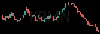 KRMN daily chart