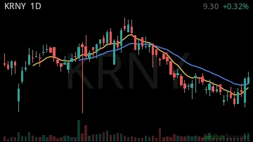KRNY daily chart