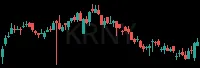 KRNY daily chart