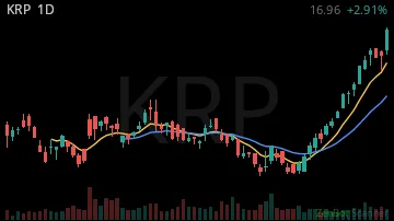 KRP daily chart