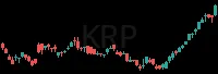 KRP daily chart