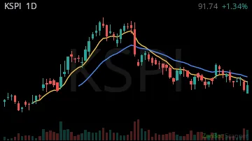 KSPI daily chart