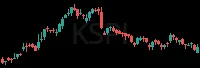 KSPI daily chart